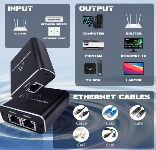 Gigabit Ethernet Splitter 4