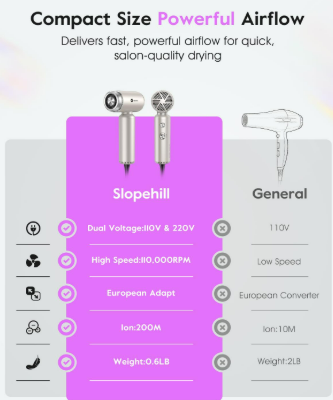 Dual Voltage Travel Hair Dryer 5