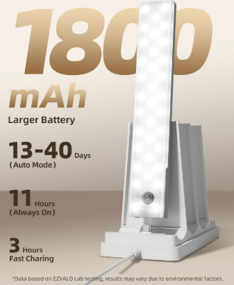 Under Cabinet Lighting with Motion Sensor (6) 3