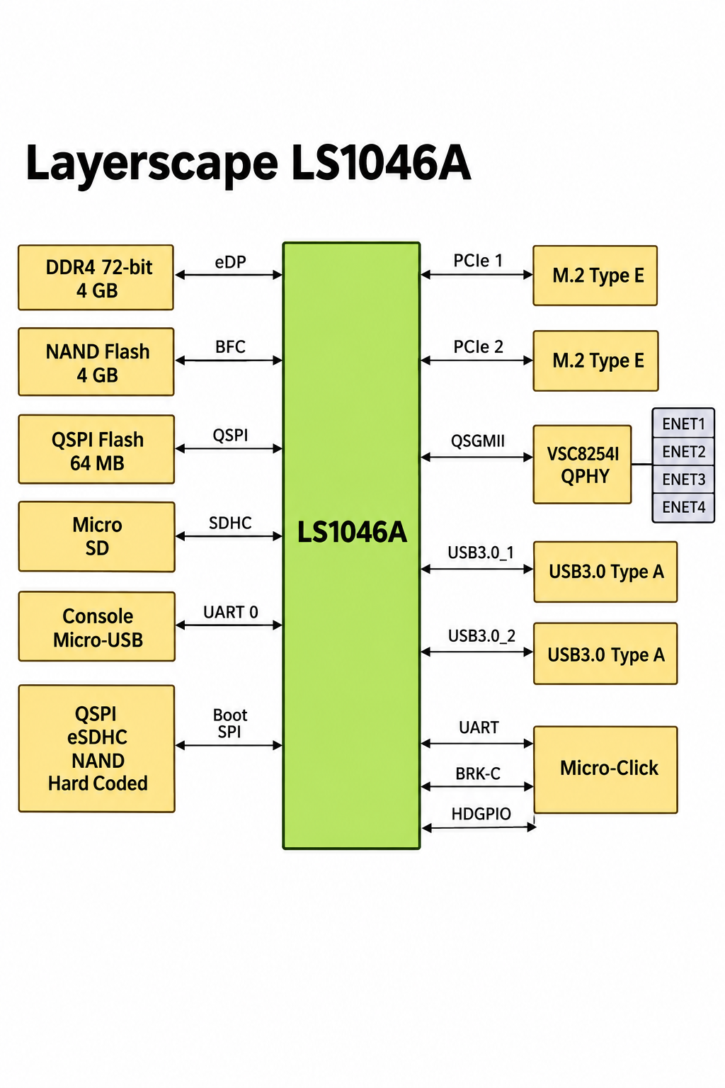 FRWY LS1046A-AC Arm Cortex A72 Development Kit 3