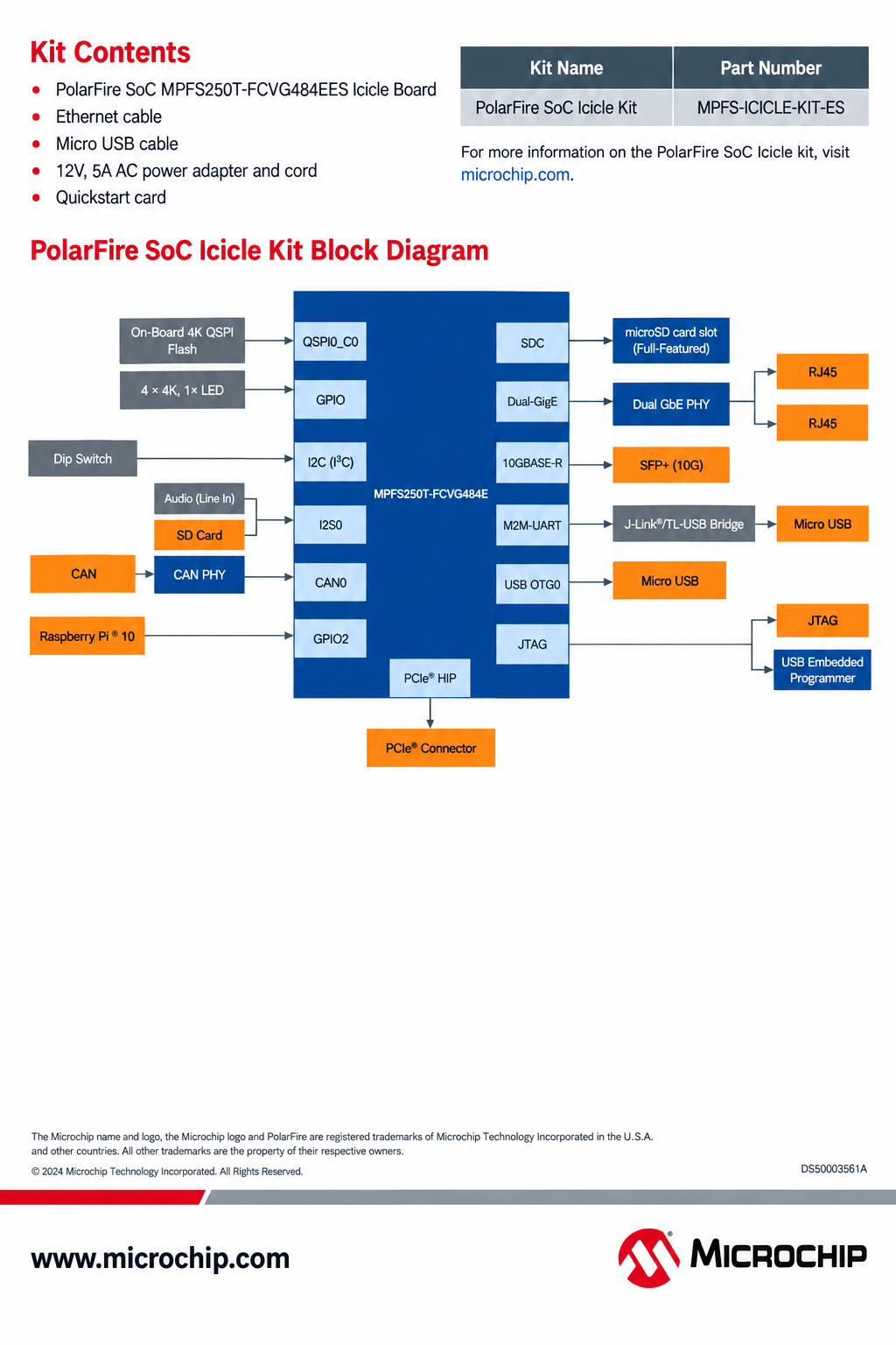 PolarFire® SoC MPFS-ES Icicle Development Kit 4